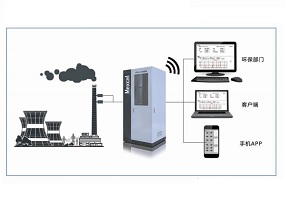 CO2排放在線監(jiān)測計量系統(tǒng)