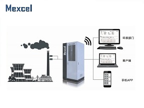 揮發(fā)性有機(jī)物VOCs在線監(jiān)控系統(tǒng)云平臺