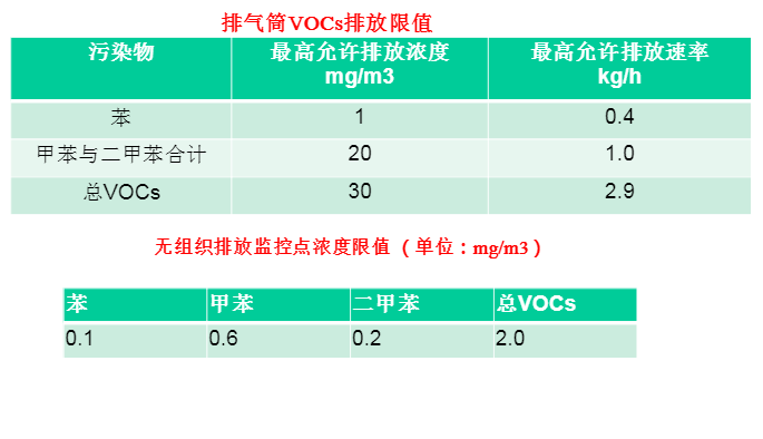 廣東排放標準.