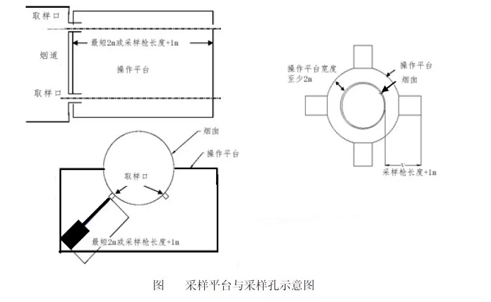 采樣平臺(tái) 采樣孔示意圖