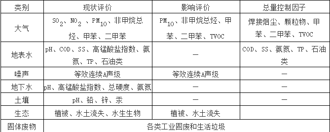 汽車4S店VOC特點(diǎn)1.