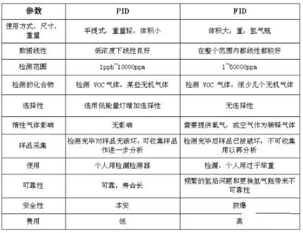 VOC分類(lèi)，常用的3種檢測(cè)方法