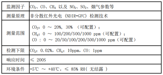 氣體連續(xù)在線監(jiān)測系統(tǒng)參數(shù).