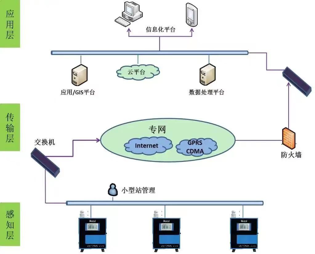 微型空氣站  (4)